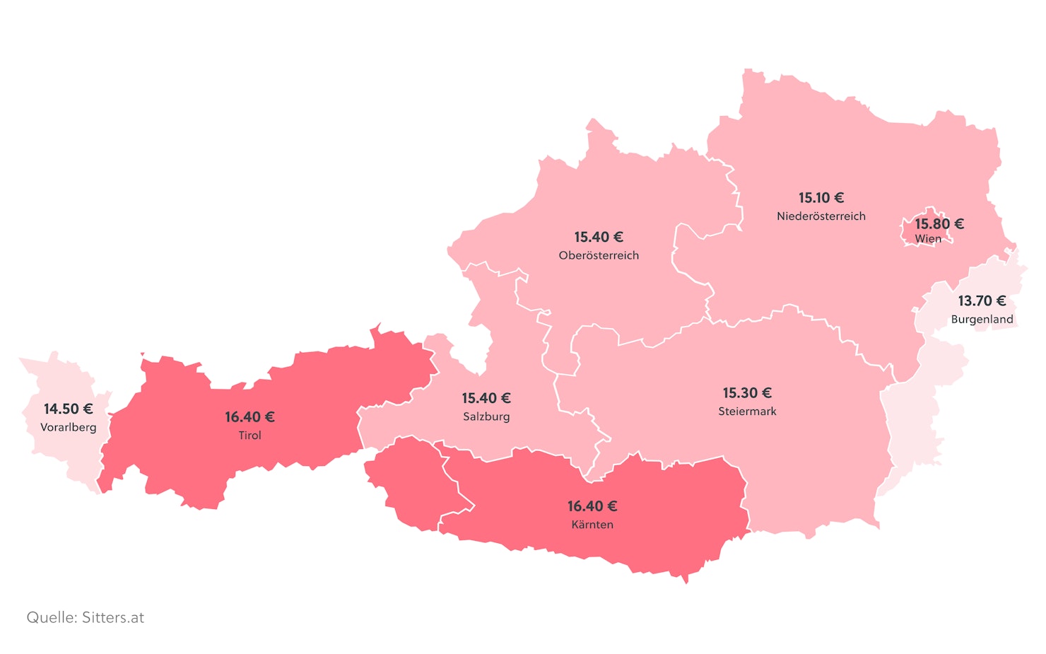 Als Grundlage für die Analyse dienen 1000 Babysitter:innen-Profile auf Sitters.at.