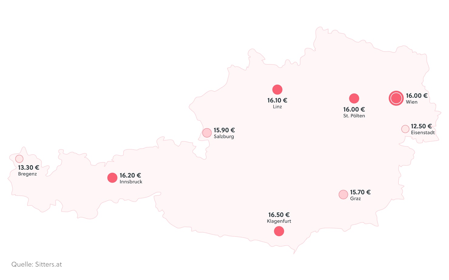 Als Grundlage für die Analyse dienen 1000 Babysitter:innen-Profile auf Sitters.at.